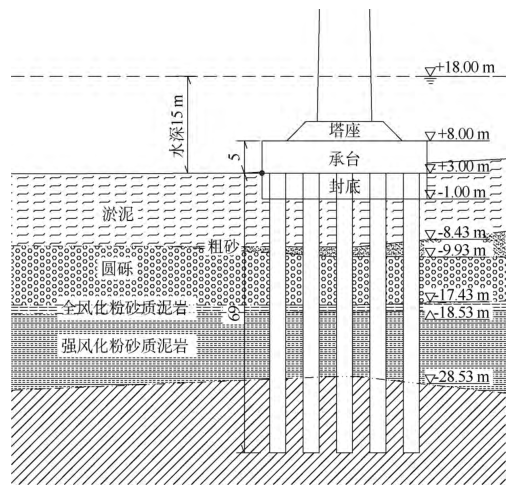 钢管桩围堰施工ppt资料下载-[论文]桥梁锁口钢管桩围堰逆作法施工技术​