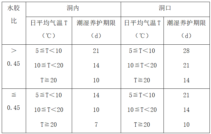 施工方案统计资料下载-新建客专隧道衬砌工程施工方案(44页)