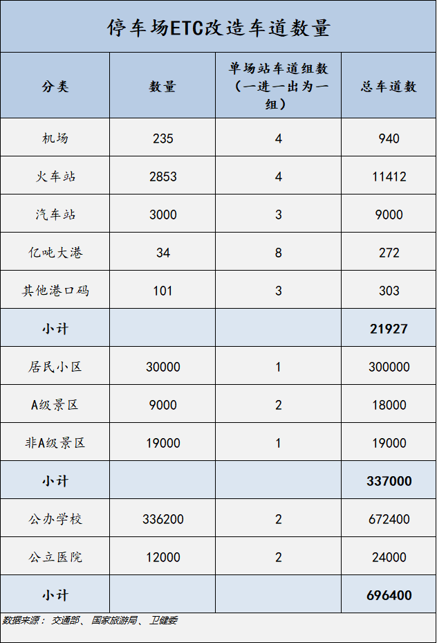 学校道路市政工程资料下载-ETC进入停车的道路还有多远？