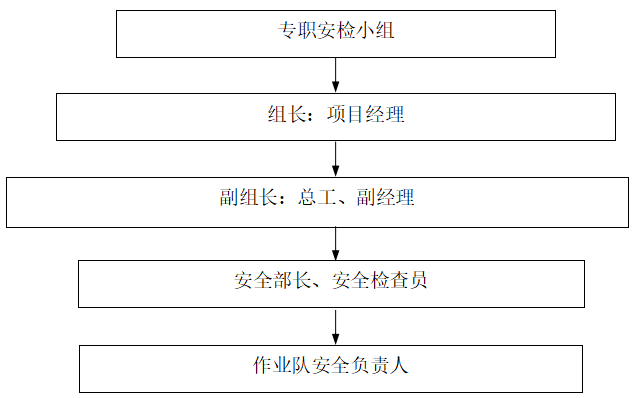 新建客专隧道支护施工方案(64页)