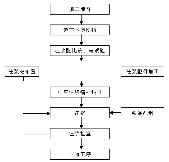 施工方案统计资料下载-新建客专隧道支护施工方案(64页)