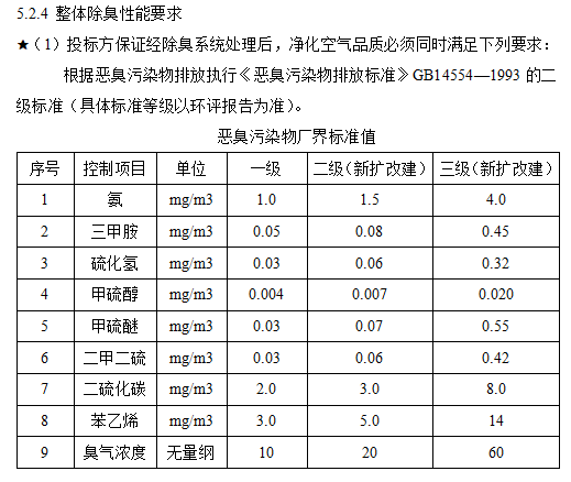 医院洗涤服务招标资料下载-2020植物液洗涤塔设备采购及服务技术需求书