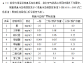 2020植物液洗涤塔设备采购及服务技术需求书