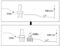 河道土方开挖及边坡观测施工方案