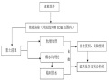 中小河道防洪除涝治理施工方案