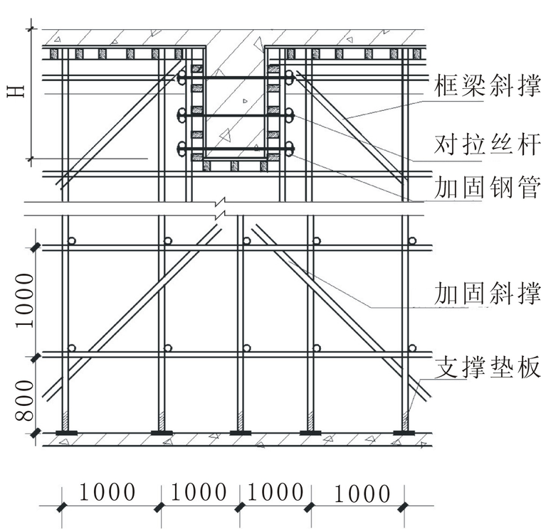 隧道赶工方案资料下载-[湖北]框剪结构高层住宅工程赶工措施方案