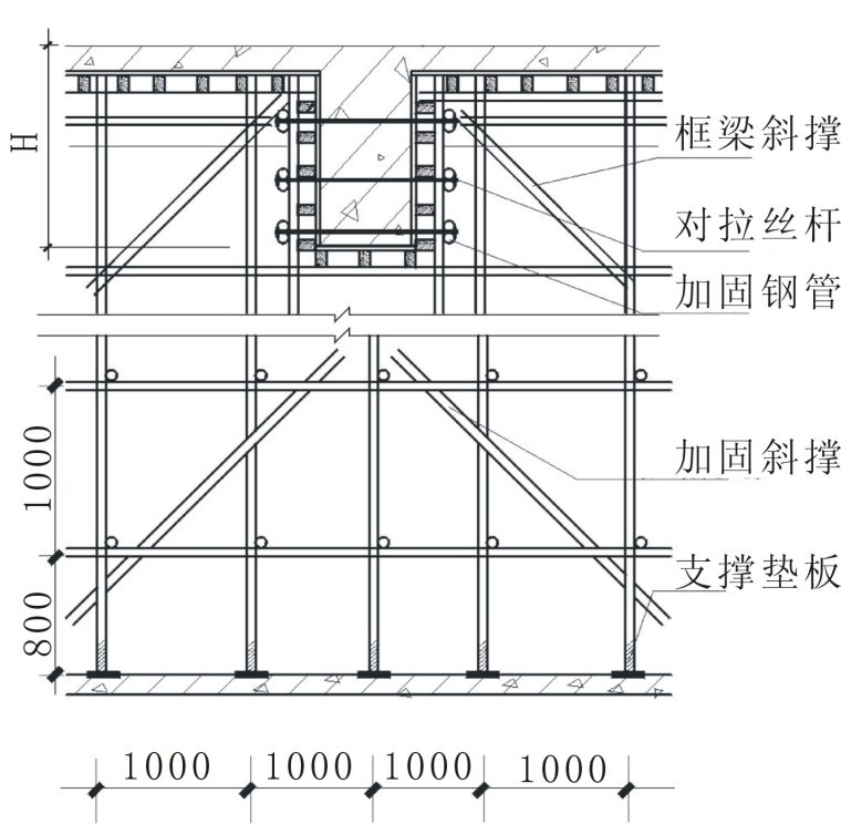 隧道赶工方案资料下载-[湖北]框剪结构高层住宅工程赶工措施方案