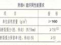 施工实例 | 实体样板间内外墙抹灰施工工艺!