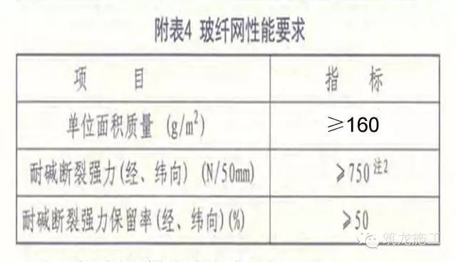 压顶石施工工艺资料下载-施工实例 | 实体样板间内外墙抹灰施工工艺!