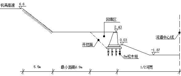 河道土方开挖及边坡观测施工方案-河道开挖