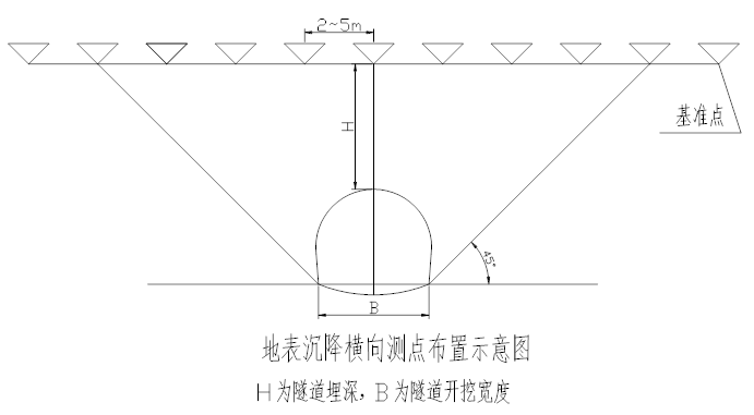 隧道开挖施工组织资料下载-新建客专326m隧道开挖施工方案(50页)