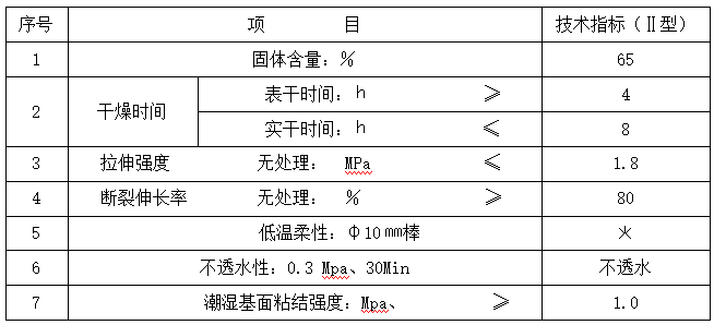 防开裂、防渗漏专项施工方案（2016年）-30防水材料技术性能指标