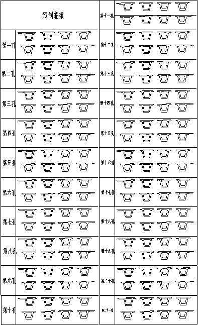 桥梁施工组织设计计划与施工进度方案-预制梁形象进度图