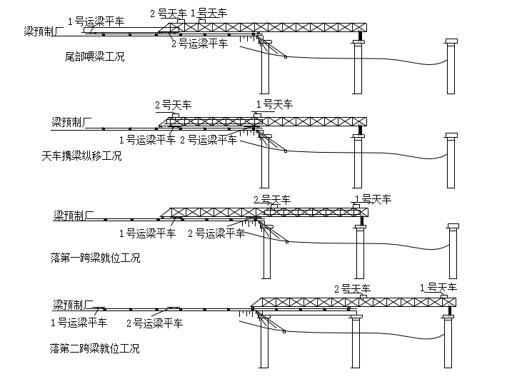 桥梁施工组织设计计划与施工进度方案-架梁工况示意图