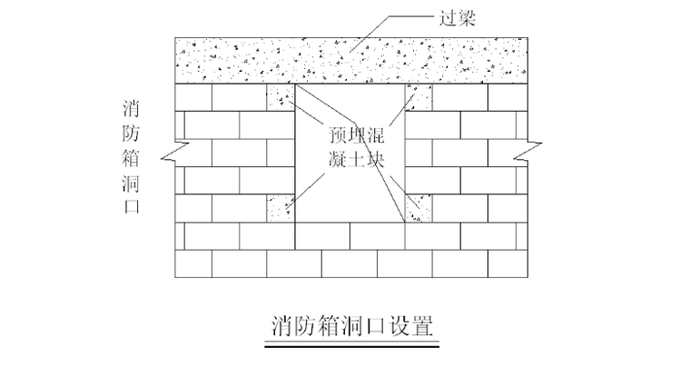 五层框架结构社区综合体砌体及二次结构方案-08 消防箱洞口设置