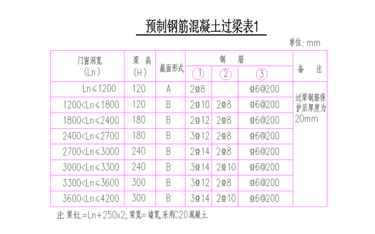 五层框架结构社区综合体砌体及二次结构方案-10 预制钢筋混凝土过梁表1