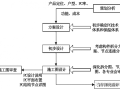 装配式混凝土建筑建造成本怎么控制？