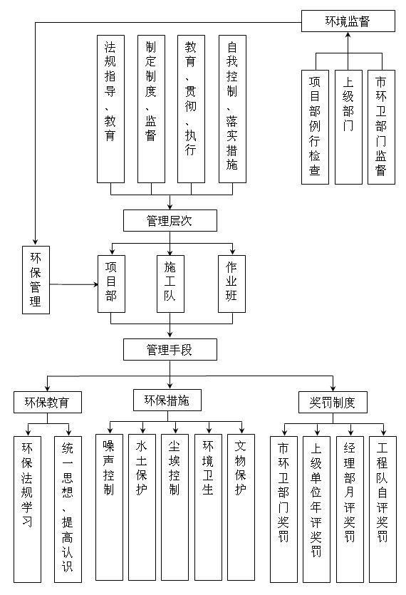 地下室基础开挖资料下载-地下室深基坑开挖及支护安全专项施工方案 