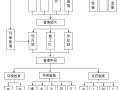 地下室深基坑开挖及支护安全专项施工方案 