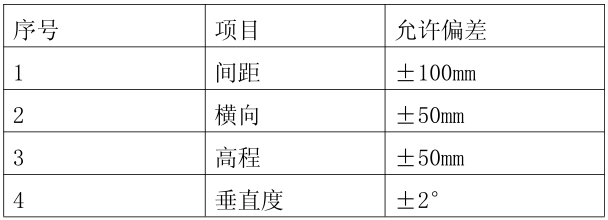 钢架蔬菜大棚施工资料下载-新建客专隧道钢架施工作业指导书(19页)