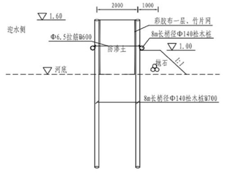 重力式砌块挡墙资料下载-河坎清淤截流围堰施工方案