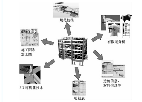 钢结构bim技术总结资料下载-高层钢结构BIM软件上海中心中的应用(11页)