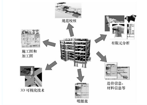 钢结构bim工程总结资料下载-高层钢结构BIM软件上海中心中的应用(11页)