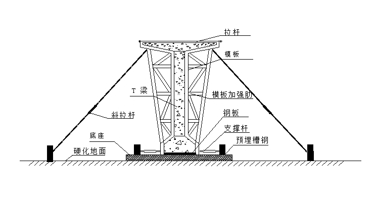 t梁台座及模板系统示意图