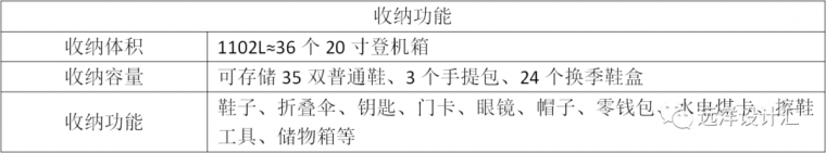 小户型住宅这样设计，60平做出100平的功能_9