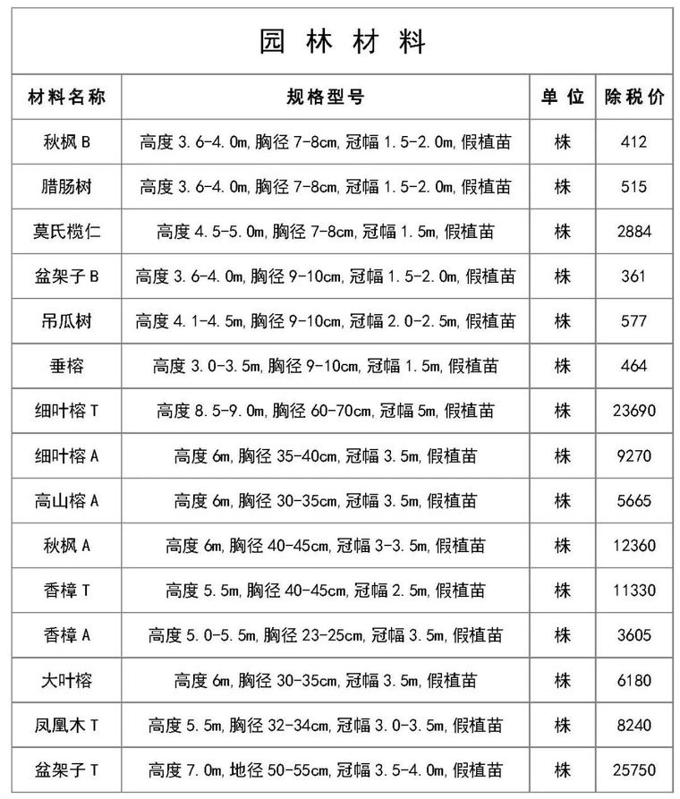 最新建筑工程常用材料价格信息（5月）_7