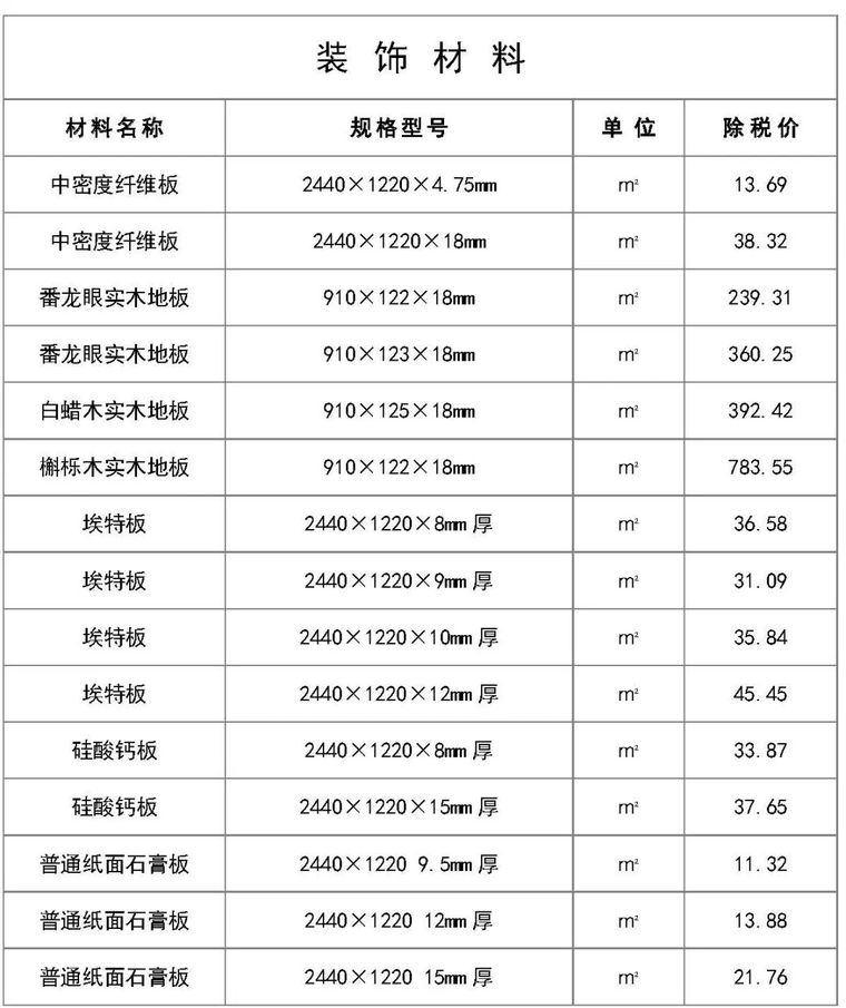 最新建筑工程常用材料价格信息（5月）_11