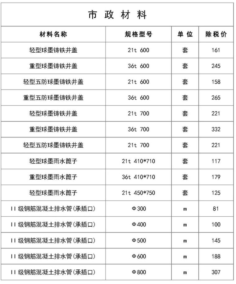 最新建筑工程常用材料价格信息（5月）_9