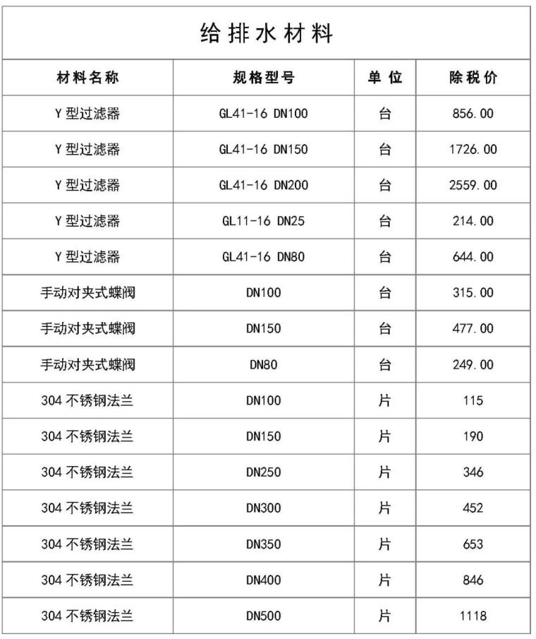 最新建筑工程常用材料价格信息（5月）_13