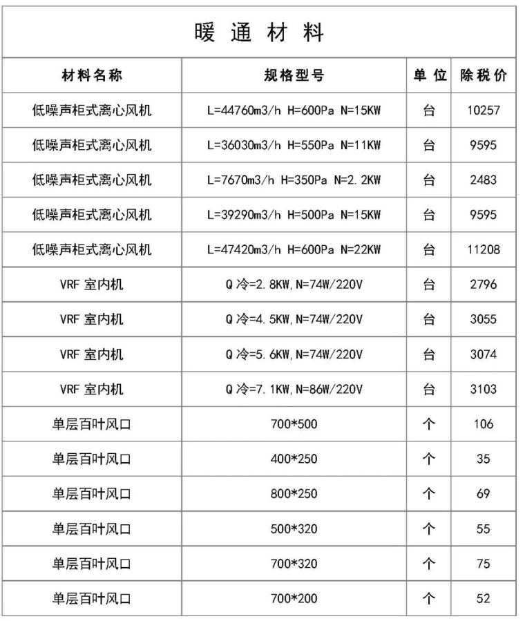 最新建筑工程常用材料价格信息（5月）_12