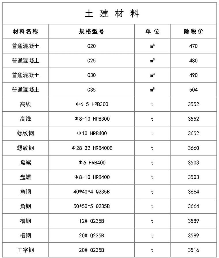 最新建筑工程常用材料价格信息（5月）_15