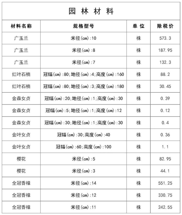 最新建筑工程常用材料价格信息（5月）_21