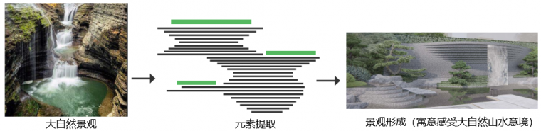 引一方净土 ，享静谧之境 | 中南海门春风里_26