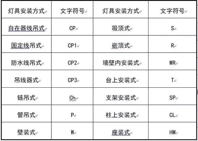 必备知识-建筑电气强弱电基础[含符号大全]_33