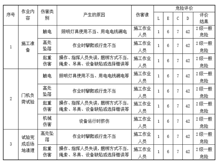 80吨吊车参数表资料下载-水电站厂房项目门式起重机荷载试验方案