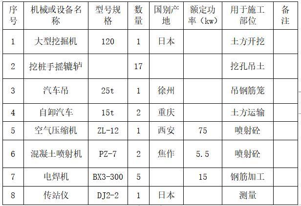 三轴搅拌桩平面图资料下载-基坑支护工程三轴搅拌桩施工方案