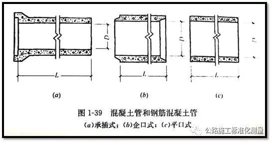 排水管道附属构造物资料下载-关于市政管道施工你必须要知道的