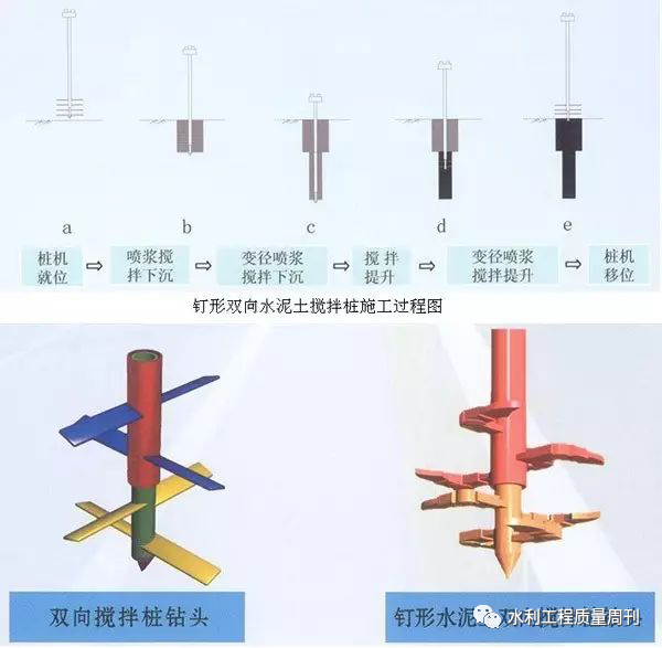 水工建筑物防渗加固技术盘点_4