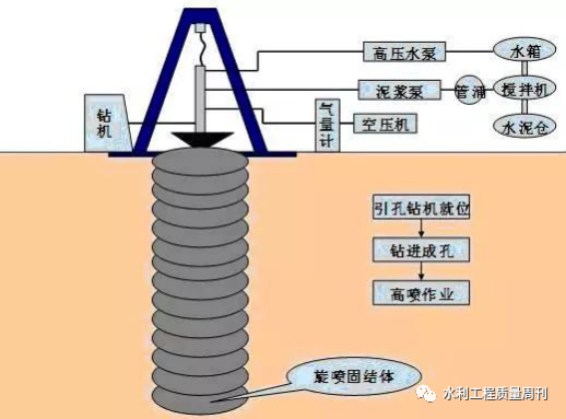 水工建筑物防渗加固技术盘点_2