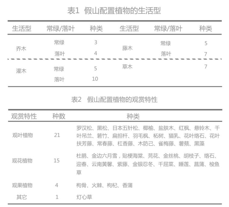 假山植物配置 · 必读干货_15