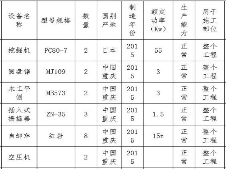 黑臭水体应急方案资料下载-黑臭水体清淤整治施工组织设计方案