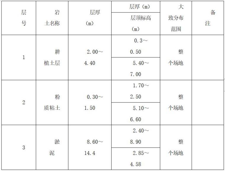 地下结构基坑土方开挖方案资料下载-地下室土方开挖及基坑支护施工方案