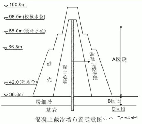 水工建筑物防渗加固技术盘点_6