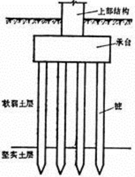 桩基施工质量技术资料下载-桥梁桩基施工技术图文解析