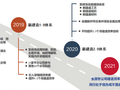 保利、正荣、奥园穿插施工、新建造体系亮了