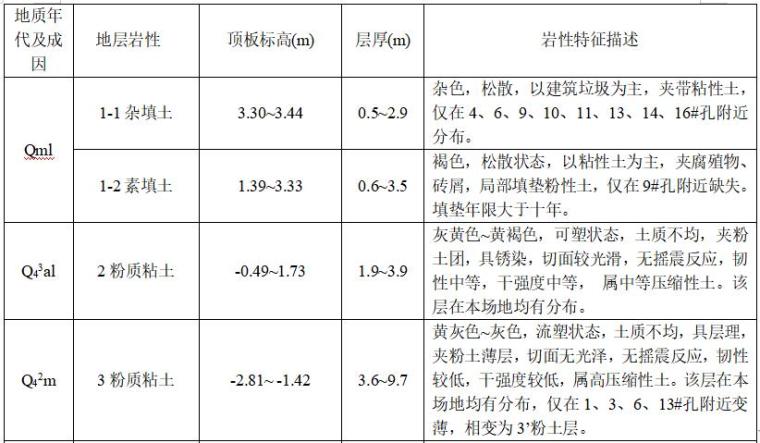 基坑安全文明措施资料下载-雅源大厦基坑支护工程安全施工专项方案